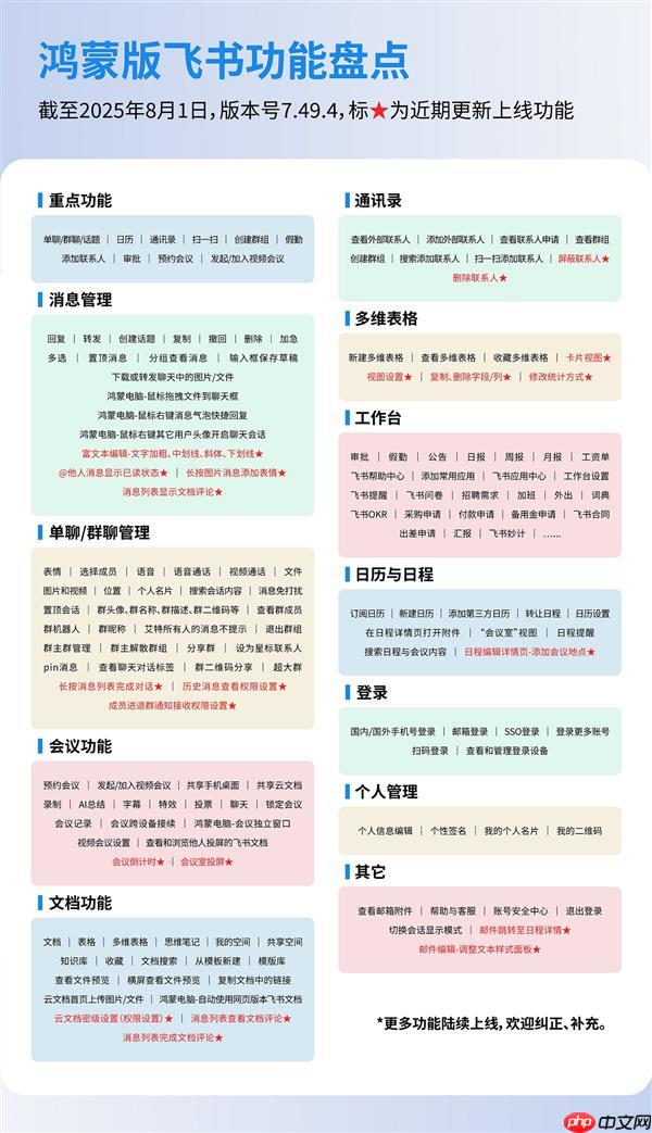 鸿蒙版飞书上演办公进化论：跨端高效协同  工作告别手忙脚乱！