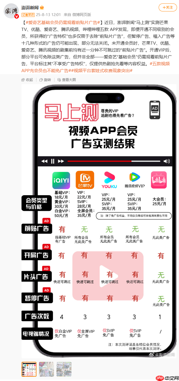 爱优腾影视会员实测广告难除:爱奇艺基础 VIP 完全不减少广告