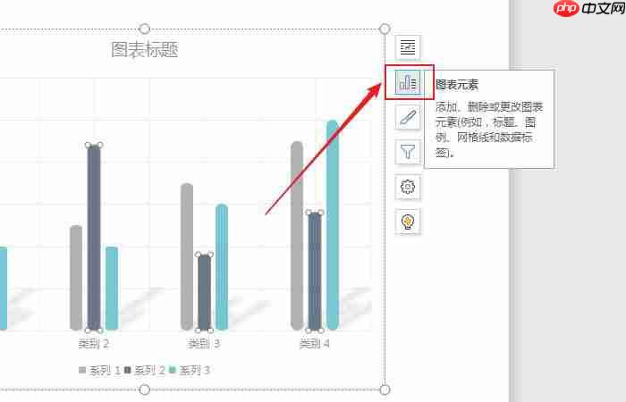 wps文档图表中怎么设置趋势线