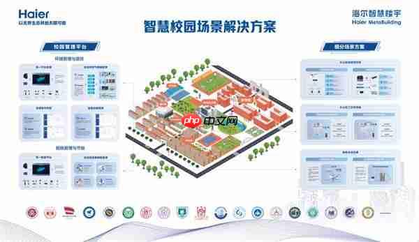 新建和改造各有所长!高等院校纷纷选择海尔中央空调