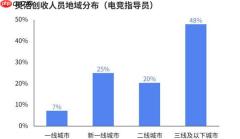 《2024年中国电竞行业职业发展报告》：年度通过电竞指导员考试人数破万