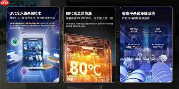 夏日细菌狂潮侵袭  海信零菌洗碗机C507iPro以母婴级认证筑牢健康防线
