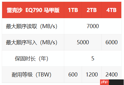雷克沙推出EQ790马甲版固态硬盘:支持PS5扩容