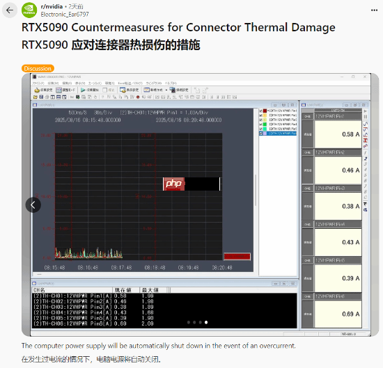 预防rtx 5090烧坏!玩家手搓反制设备:过流自动断电