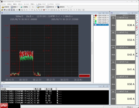 预防RTX 5090烧坏!玩家手搓反制设备:过流自动断电