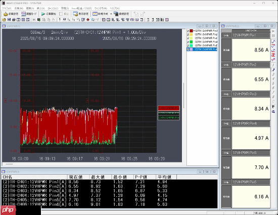 预防RTX 5090烧坏!玩家手搓反制设备:过流自动断电