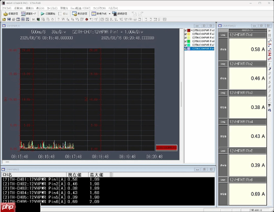 预防RTX 5090烧坏!玩家手搓反制设备:过流自动断电