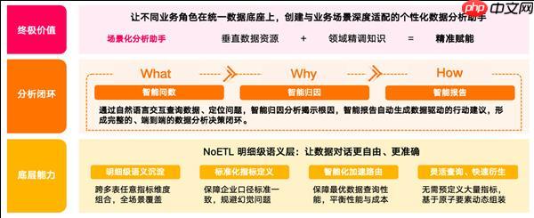 把数据分析主导权交给业务  Aloudata Agent 面向全行业公开体验