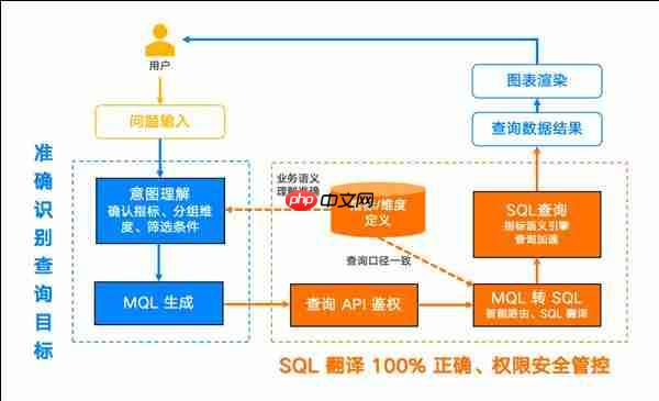 把数据分析主导权交给业务 Aloudata Agent 面向全行业公开体验