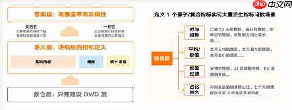 把数据分析主导权交给业务 Aloudata Agent 面向全行业公开体验