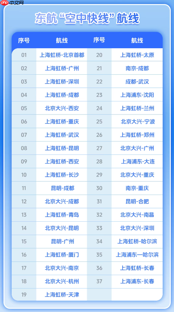 坐飞机也能上网,东航“空中快线”宽体机享免费“空中 Wi-Fi”