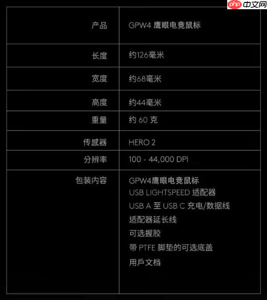 741.5元!罗技GPW4鹰眼电竞鼠标官方新低