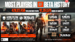 诚挚感谢各位踊跃参与《战地风云》史上最盛大的 beta 公测