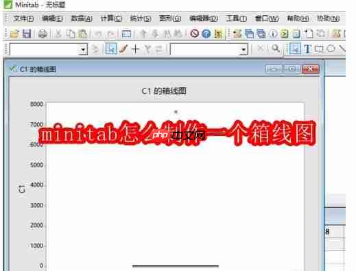 minitab怎么制作一个箱线图