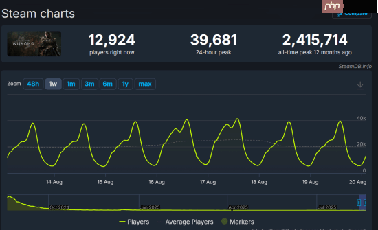 《黑神话：悟空》上市一周年！生日快乐！