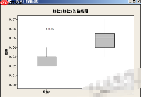 minitab箱线图怎么画