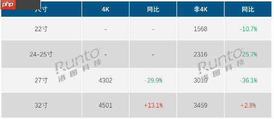 小米首款闺蜜机为何比竞品更贵 研究机构分析溢价原因