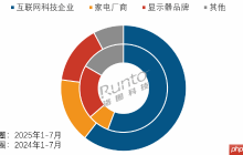 小米首款闺蜜机为何比竞品更贵 研究机构分析溢价原因