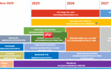 3nm Zen6笔记本得等后年！爆料人分享AMD处理器路线图