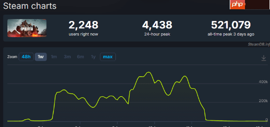 开发者称《战地6》将加入更大地图！多样化战场体验