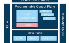 韩国FADU发布PCIe6.0 SSD主控：最高28.5GB/s！功耗不到9W
