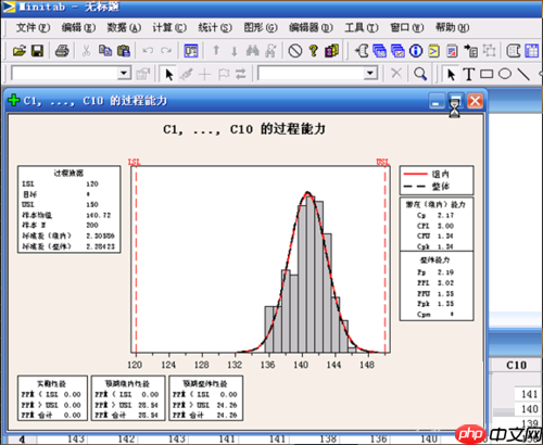 minitab制作CPK分析
