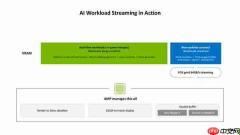 NVIDIA:神经网络渲染才是未来!100%的游戏像素都是AI生成