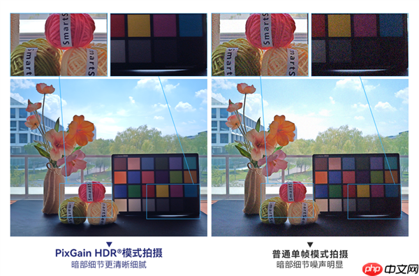 思特威发布SC562HS传感器：5000万像素、1.0μm尺寸