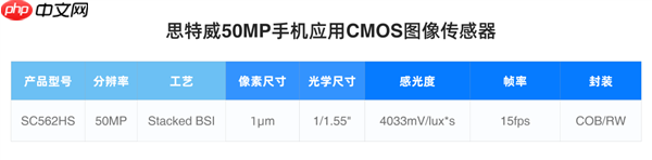 思特威发布SC562HS传感器：5000万像素、1.0μm尺寸