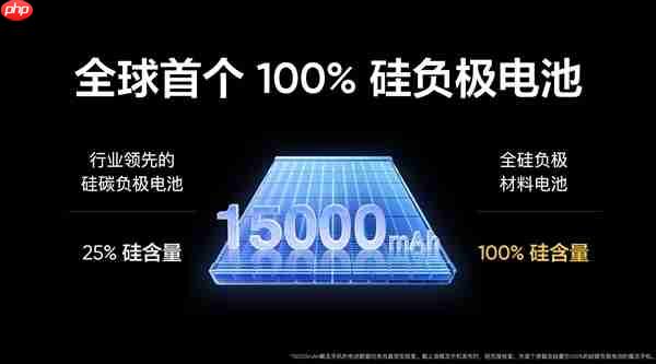 充满能用5天！realme公布15000mAh电池容量手机：电池能量密度第一、8.89mm厚