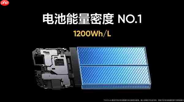 充满能用5天！realme公布15000mAh电池容量手机：电池能量密度第一、8.89mm厚