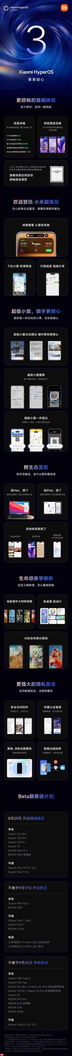 明天首批推送!小米澎湃OS 3一图看懂:底层提升流畅度、超级岛更好用