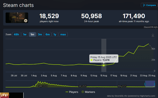 V社新作《异锁》致敬旗下经典神作《传送门》！新角色的技能既视感太强了