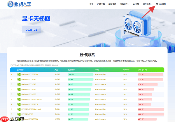 电脑配置怎么看高低？教你快速判断电脑性能