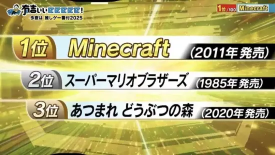 日本国民游戏前100名公布:第一名竟不是日本游戏!