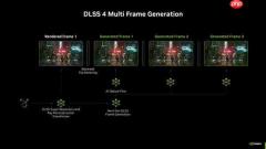 《合金装备3:重制版》经典重置支持DLSS4!华硕显卡带你高帧爽玩