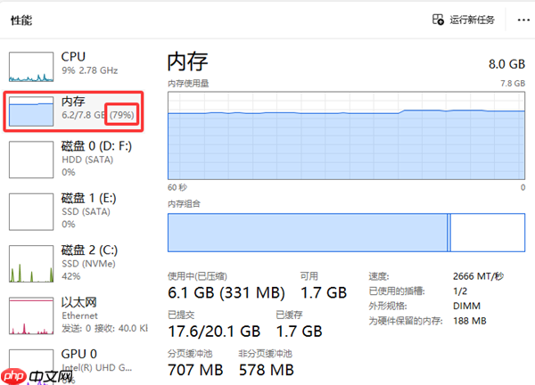 笔记本电脑内存多大合适 建议看完这篇选购指南