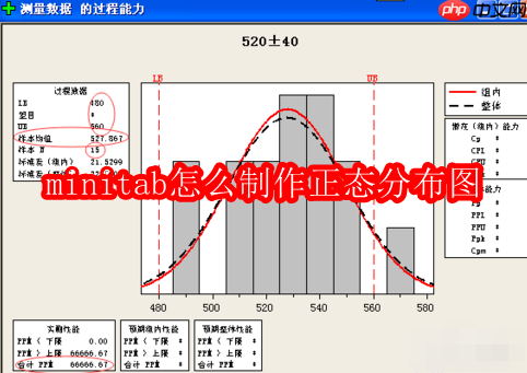 minitab怎么制作正态分布图