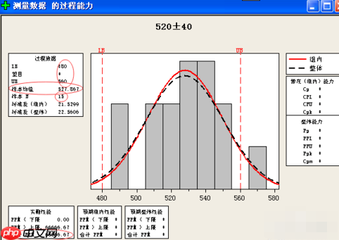 minitab怎么制作正态分布图