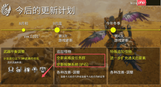 《怪物猎人:荒野》重大更新明日上线!还将发布全新的来自制作人的信