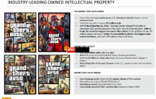 T2幻灯片再次确认《GTA6》将于明年5月26日发售！不会延期了？