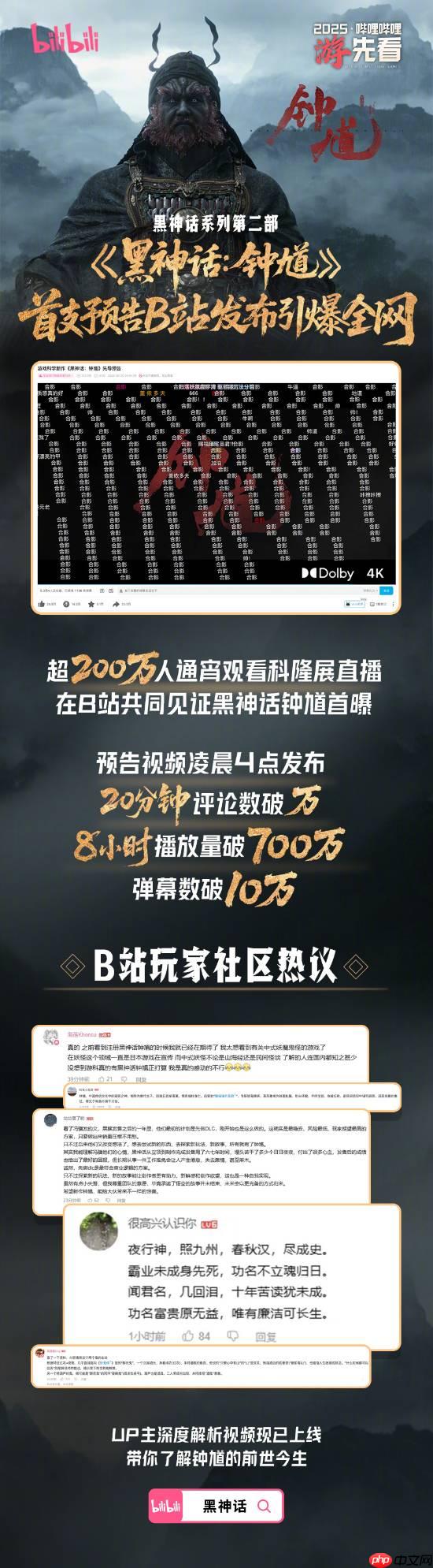 B站公布《黑神话钟馗》PV数据：超200万玩家通宵看直播！