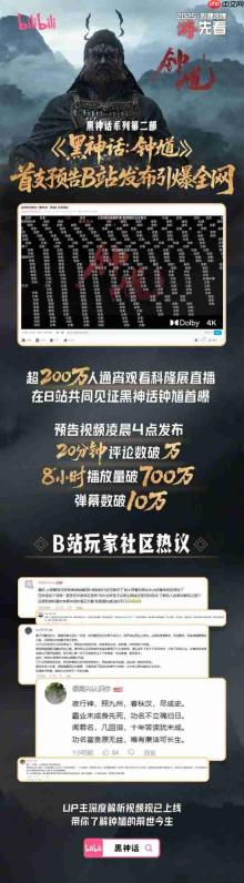 B站公布《黑神话钟馗》PV数据:超200万玩家通宵看直播!