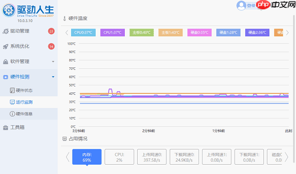 电脑cpu温度过高怎么解决 5大妙招轻松降温
