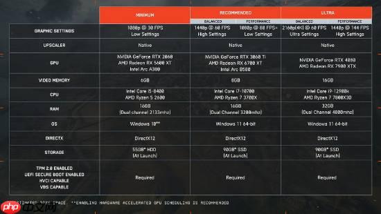 《战地6》更新PC配置要求！推荐你用Win11游玩