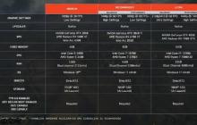 《战地6》更新PC配置要求！推荐你用Win11游玩