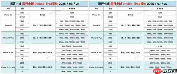 iPhone 17发布在即:iPhone 16 Pro系列涨价了