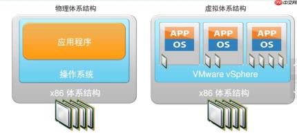 Linux虚拟机添加网卡的方法命令配置详解