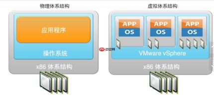 VMware虚拟网卡只有百兆怎么办网速限制解决方法