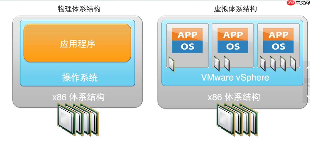 vmware虚拟网卡只有百兆怎么办网速限制解决方法